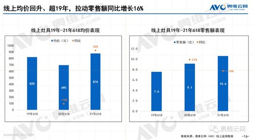 奥维云网 2021年中国传统厨电市场618促销总结