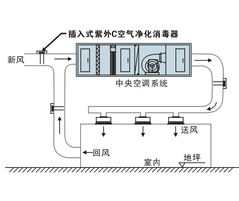 中央空调紫外线消毒器 风机盘管紫外线杀菌器 新风口紫外线消毒杀菌装置 利安达lad kjdz 40 1gc